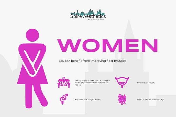 Benefits of EMS Female Urinary Incontinence Device Bury St Edmunds