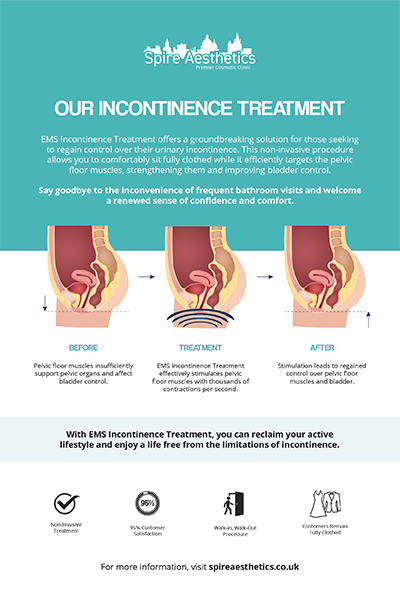 image to show how EMS treatment works for female urinary incontinence Bury St Edmunds
