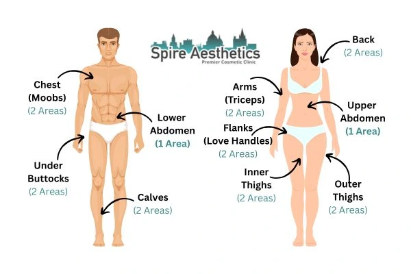 Cryolipolysis Prices Bury St Edmunds